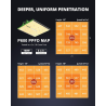 ViparSpectra PRO 600/100W - 2024 Uuendatud
